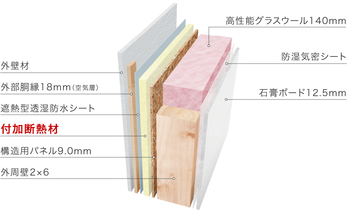 外周部ダブル断熱
